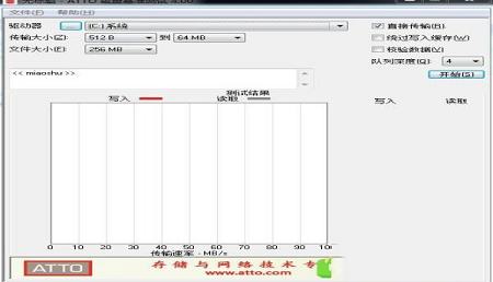 ATTO Disk Benchmark 4汉化版