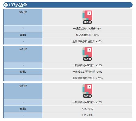 宝可梦探险寻宝多边兽宾果数据 多边兽宾果数据介绍