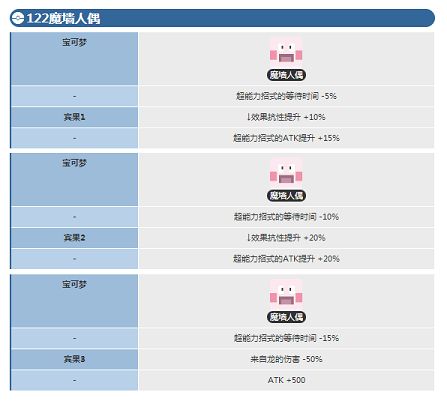 宝可梦探险寻宝吸盘魔偶宾果数据 魔墙人偶宾果数据介绍