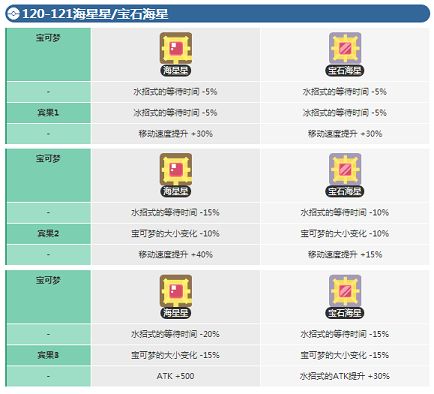 宝可梦探险寻宝海星星宾果数据 宝石海星宾果数据介绍