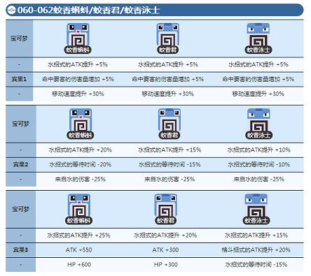 宝可梦探险寻宝蚊香蝌蚪宾果数据 蚊香蛙宾果数据介绍