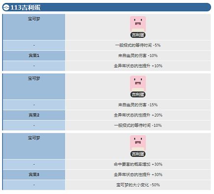 宝可梦探险寻宝吉利蛋宾果数据 小蛋宾果数据介绍