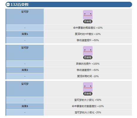 宝可梦探险寻宝百变怪宾果数据 百变怪宾果数据介绍