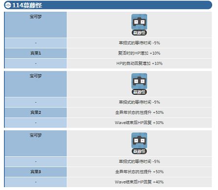 宝可梦探险寻宝蔓藤怪宾果数据 蔓藤怪宾果数据介绍