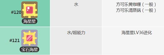 宝可梦大探险海星星怎么获得 宝石海星食谱宾果技能数据一览