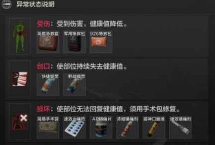 暗区突围药品有什么