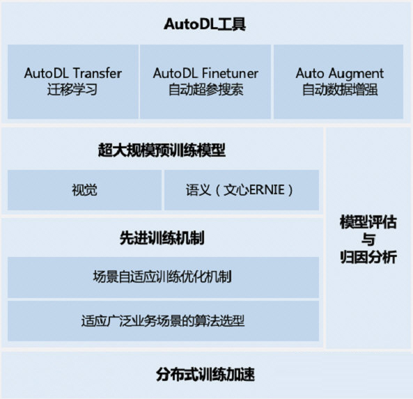 飞桨EasyDL