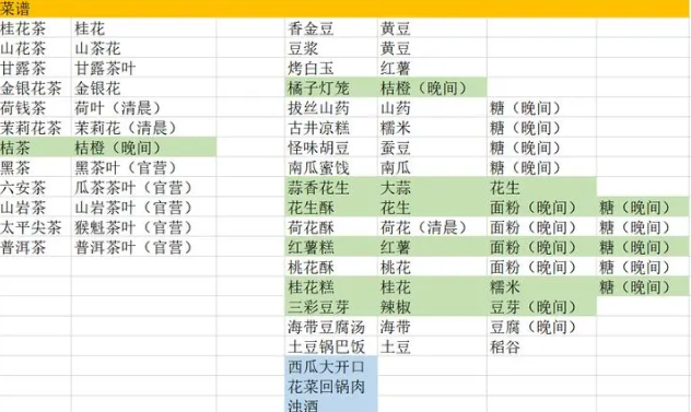 继承了一座戏园子菜谱攻略 菜谱配方大全图片2