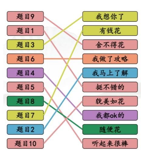 汉字找茬王完成情商连线答案 情商考核完成情商连线通关攻略图片3