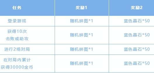 英雄联盟手游斯维因的秘密拼图怎么完成 斯维因的秘密拼图攻略图片3