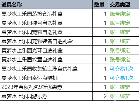 dnf夏日套2023礼包价格 2023夏日套装详情介绍图片2