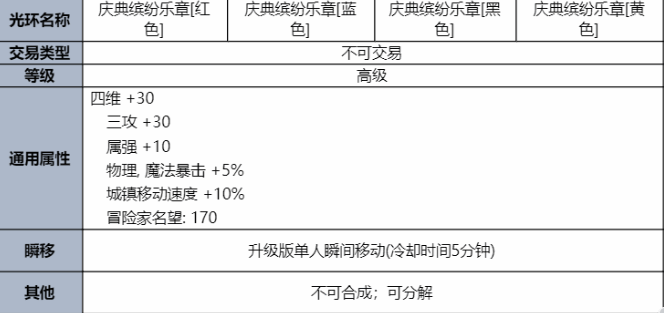 dnf夏日套2023礼包价格 2023夏日套装详情介绍图片6