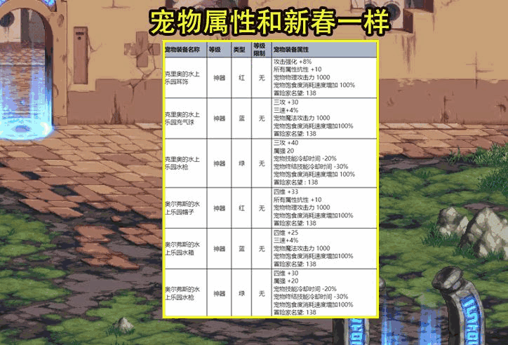 DNF夏日礼包有哪些  2023夏日礼包内容介绍图片4