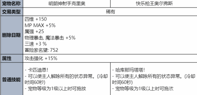 dnf夏日套2023礼包价格 2023夏日套装详情介绍图片4