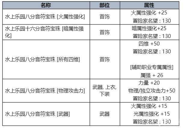 dnf夏日套2023礼包价格 2023夏日套装详情介绍图片10