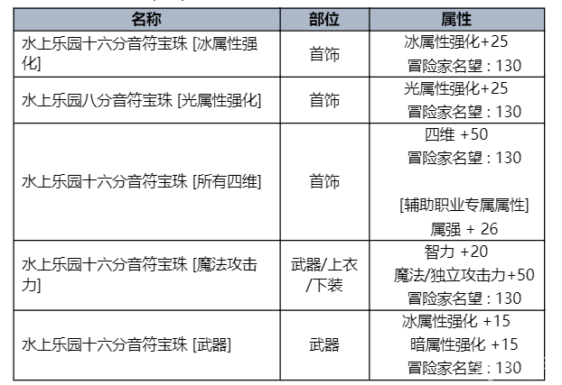 dnf夏日套2023礼包价格 2023夏日套装详情介绍图片11