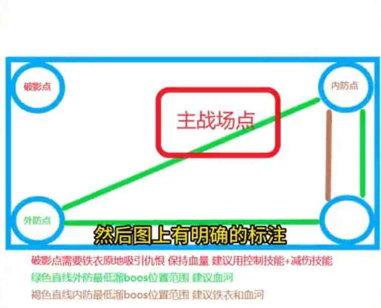 逆水寒手游舞阳城第三关怎么打 舞阳城第三关攻略大全图片2