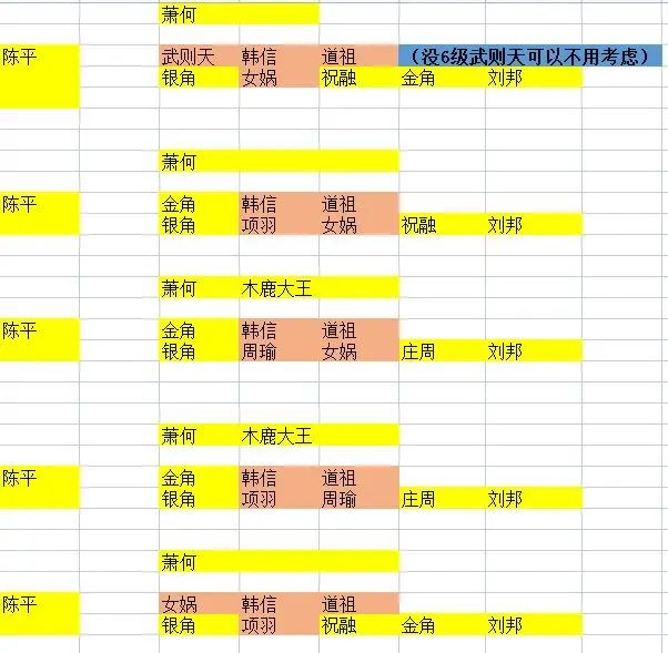 守塔不能停新手攻略 2023平民通关攻略大全图片3