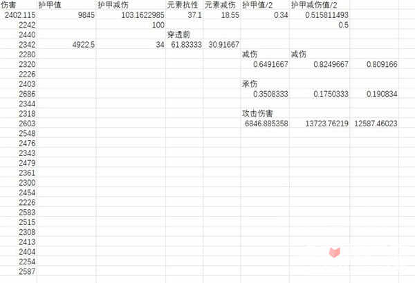 暗黑破坏神4元素减伤怎么加 元素减伤算法介绍图片2