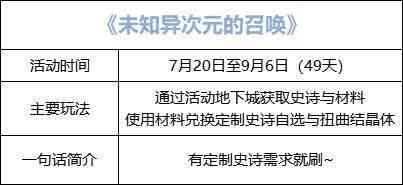 dnf未知异次元的召唤活动攻略 未知异次元的召唤活动奖励一览图片1