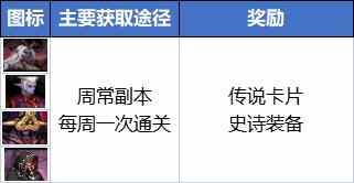 dnf搬砖2023收益图最新 110版本dnf搬砖2023收益图图片5