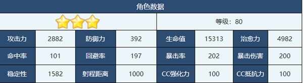 蔚蓝档案空井咲强度怎么样 空井咲角色属性分析图片4