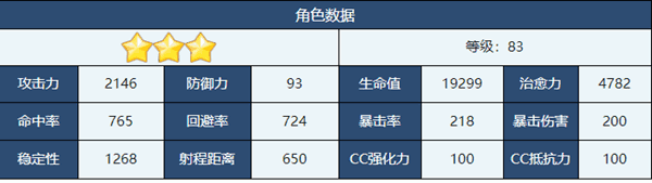 蔚蓝档案圣诞芹娜强度怎么样 蔚蓝档案圣诞芹娜强度技能属性分析图片4