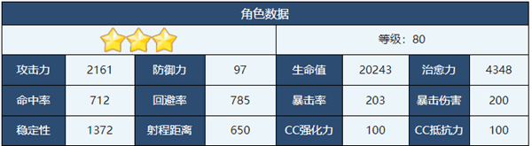 蔚蓝档案锭前纱织强度怎么样 锭前纱织技能属性分析图片4