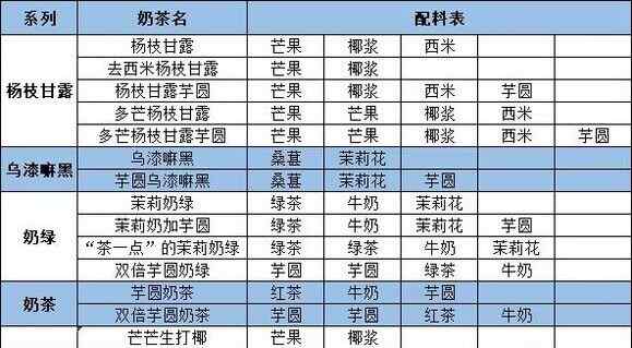 qq炫舞茶百道奶茶怎么搭 qq炫舞茶百道奶茶配方大全图片2