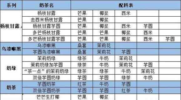 qq炫舞茶百道奶茶怎么搭 qq炫舞茶百道奶茶配方大全图片3