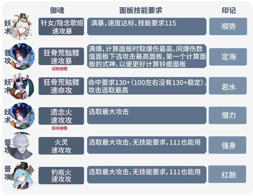 阴阳师六道之门月之海阵容推荐 六道之门月之海阵容搭配攻略图片1