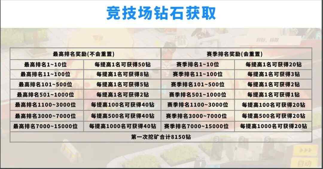 蔚蓝档案新人开荒攻略 2023开荒队伍选择推荐图片35