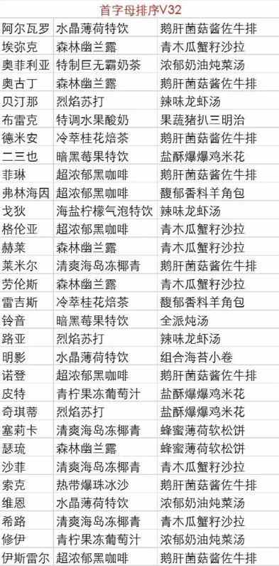 欢迎来到梦乐园料理大全 欢迎来到梦乐园料理一览表图片4