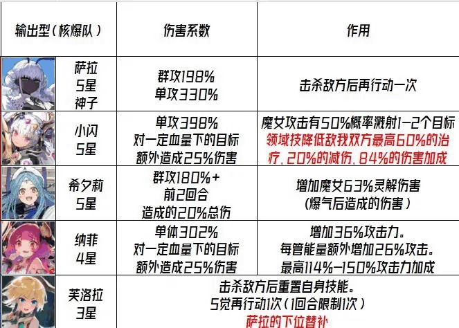 千年之旅新手抽卡推荐 千年之旅新手入门攻略图片2