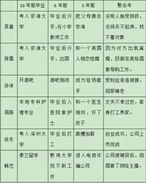 百变大侦探炫炫同学会答案真相解析 炫炫同学会剧本杀答案真相解析图片3