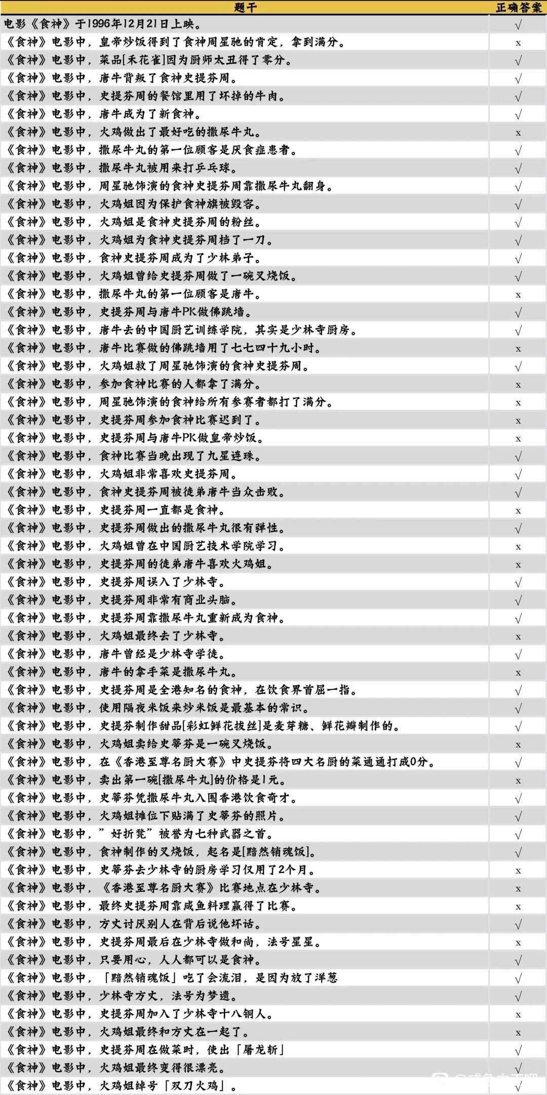 咸鱼之王食神答题答案大全2023 食神联动活动问题答案汇总图片2