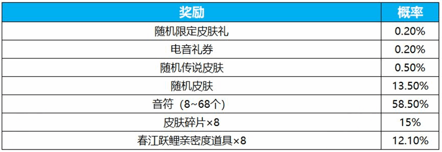 王者电音祈愿在哪看 安卓/ios瑶电音祈愿活动入口图片2