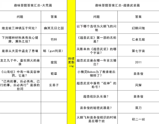 妄想山海趣味答题答案大全 趣味答题所有答案汇总图片2