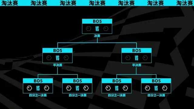 英雄联盟s13瑞士轮抽签结果一览 lol世界赛S13瑞士轮抽签结果赛程图图片4