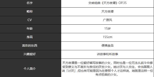 宿命回响天方夜谭怎么玩 天方夜谭玩法攻略图片3