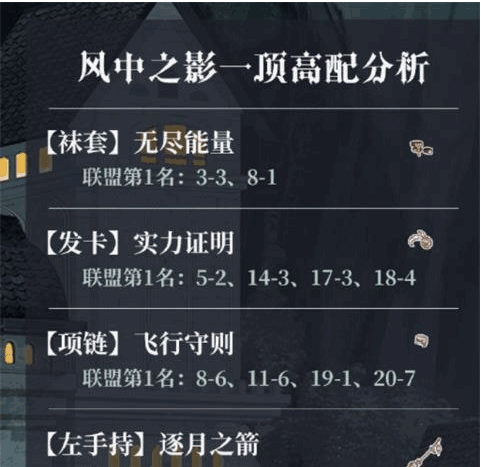 奇迹暖暖魔法绮想搭配攻略 魔法绮想高分搭配推荐图片3