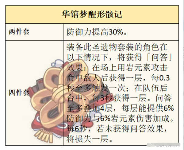 原神千织圣遗物搭配攻略