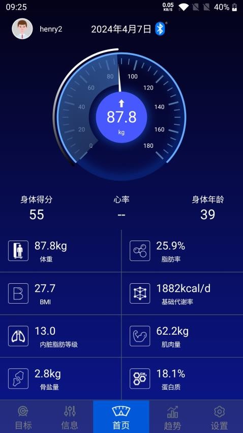 ehealth scale