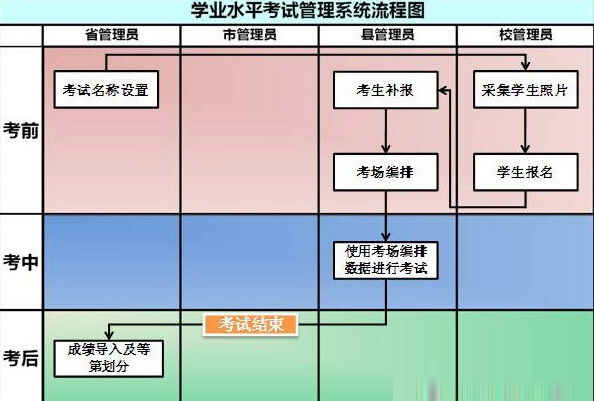 卓帆信息技术考试系统破解版