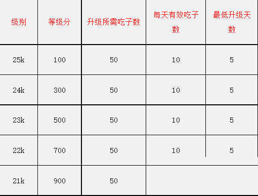 新博少儿对弈平台级别信息