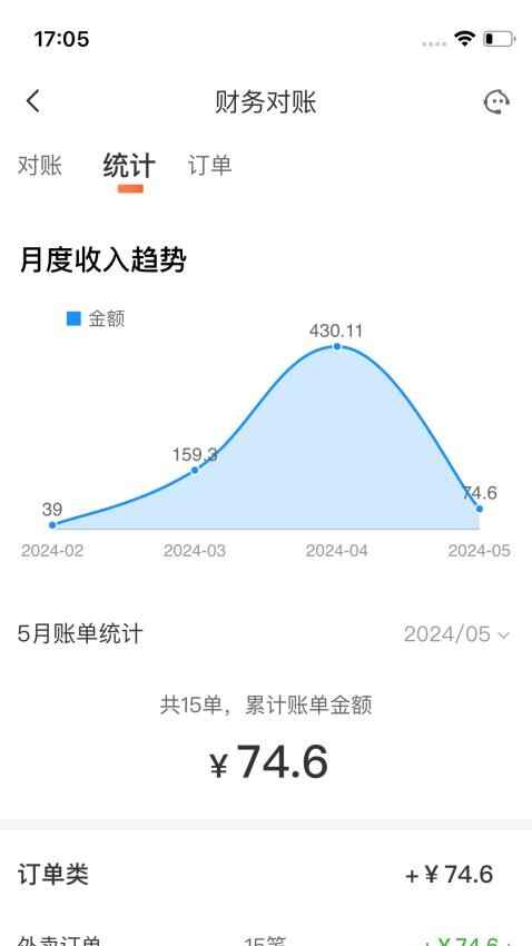 微猫外卖商家版