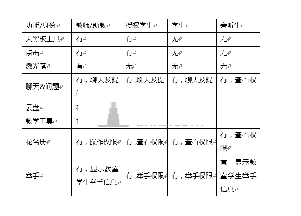 ClassIn在线教室 